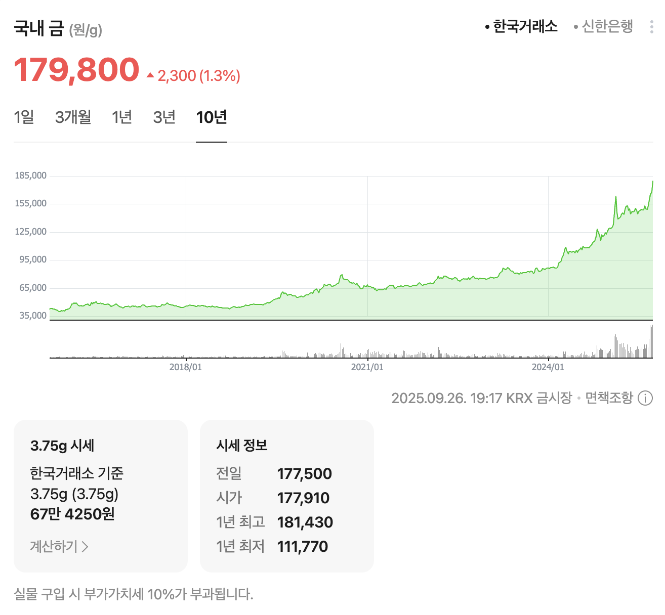 2025.09.26 기준 금값 시세 이미지