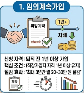 임의계속가입