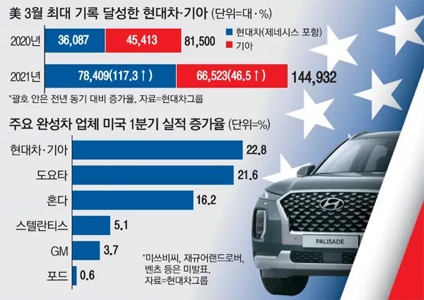 현대차 SUV 종류 판매중인 신차 기준 모델별 정보 정리_7