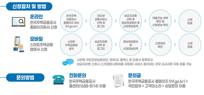 특례보금자리론-신청방법-사진