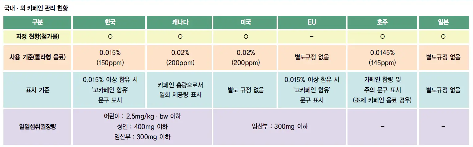 국내외-카페인-관리현황