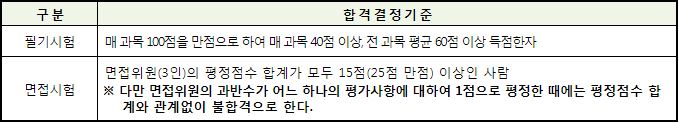 청소년상담사3급