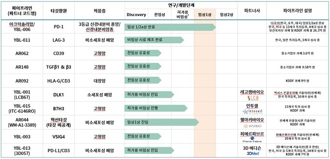 와이바이오로직스 주요제품