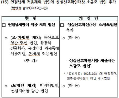 연결납세 적용제외 법인에 성실신고확인대상 소규모 법인 추가
