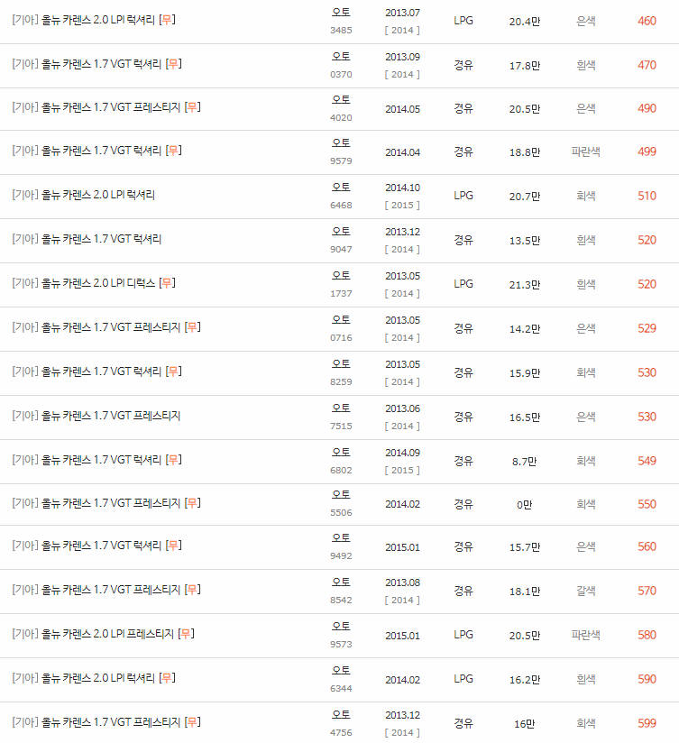 2013~2016년식 올 뉴 카렌스 중고차 시세