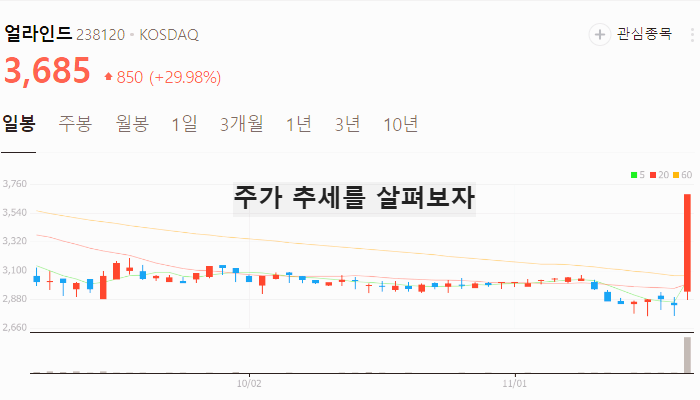 백일해 관련주 대장주 백신 진단키트 테마주 TOP5