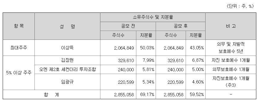 바이오인프라 상장일