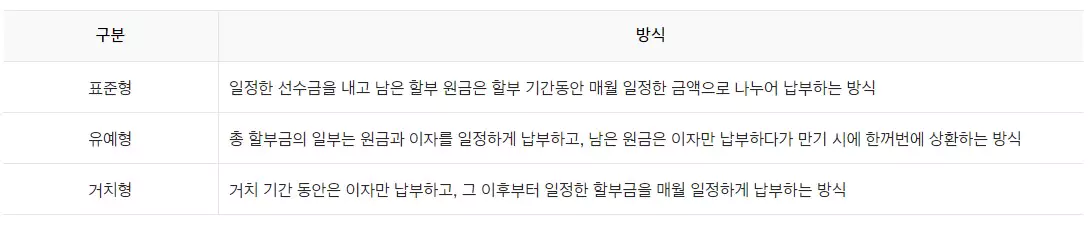 제네시스 할부 상품