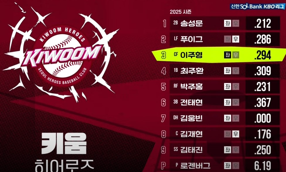 2025 프로야구 LG vs 키움