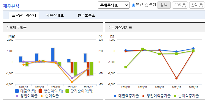에이프로젠_재무분석