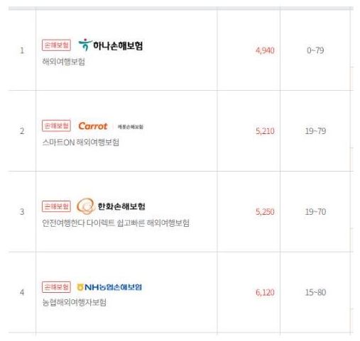 여행자보험-가격비교