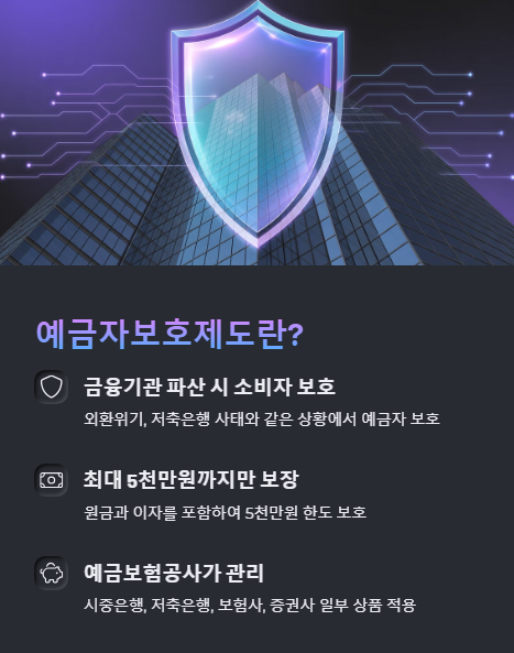예금자보호제도란?