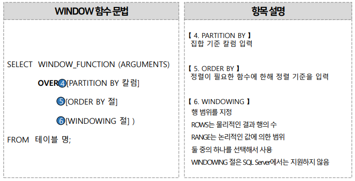 Window Function 문법