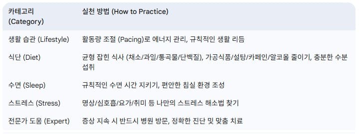 만성-피로-증후군-실천-가이드-요약