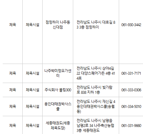 나주 문화누리카드 사용처