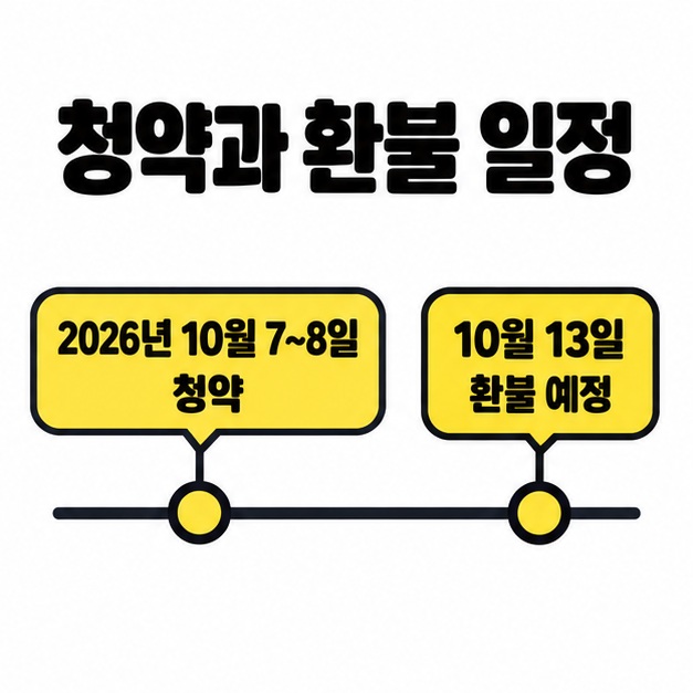 2026년 10월 7일부터 8일까지 청약하고 10월 13일 환불을 예정한 일정 흐름