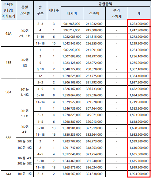 2024년도 분양한 서울 강남구 아파트 분양가 조회