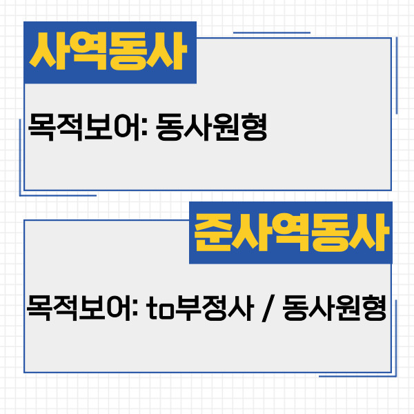 그렇게 비슷하다면 준사역동사와
사역동사의 차이가 무엇인지
궁금하실 수도 있을 것 같아요.
둘은 to가 있는지 없는지로
구분할 수 있어요.
사역동사는 목적보어로
동사원형을 가져와야 하지만
준사역동사는 목적보어로
동사원형도 가능하고,
to부정사도 가능해요.
이제 금방 구분하실 수 있겠죠?
다음으로 준사역동사에는
무엇이 있는지 알아볼게요.
대표적으로 get과 help가 있어요.