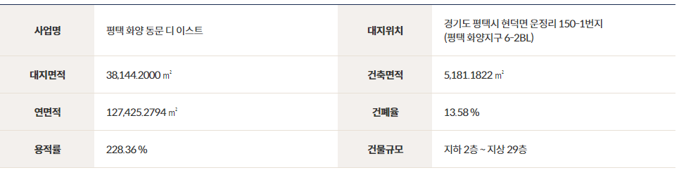 평택 화양 동문 더 이스트 - 사업개요