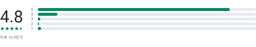 말하는 번역기, 실시간 초간편 번역, 통역, 회화