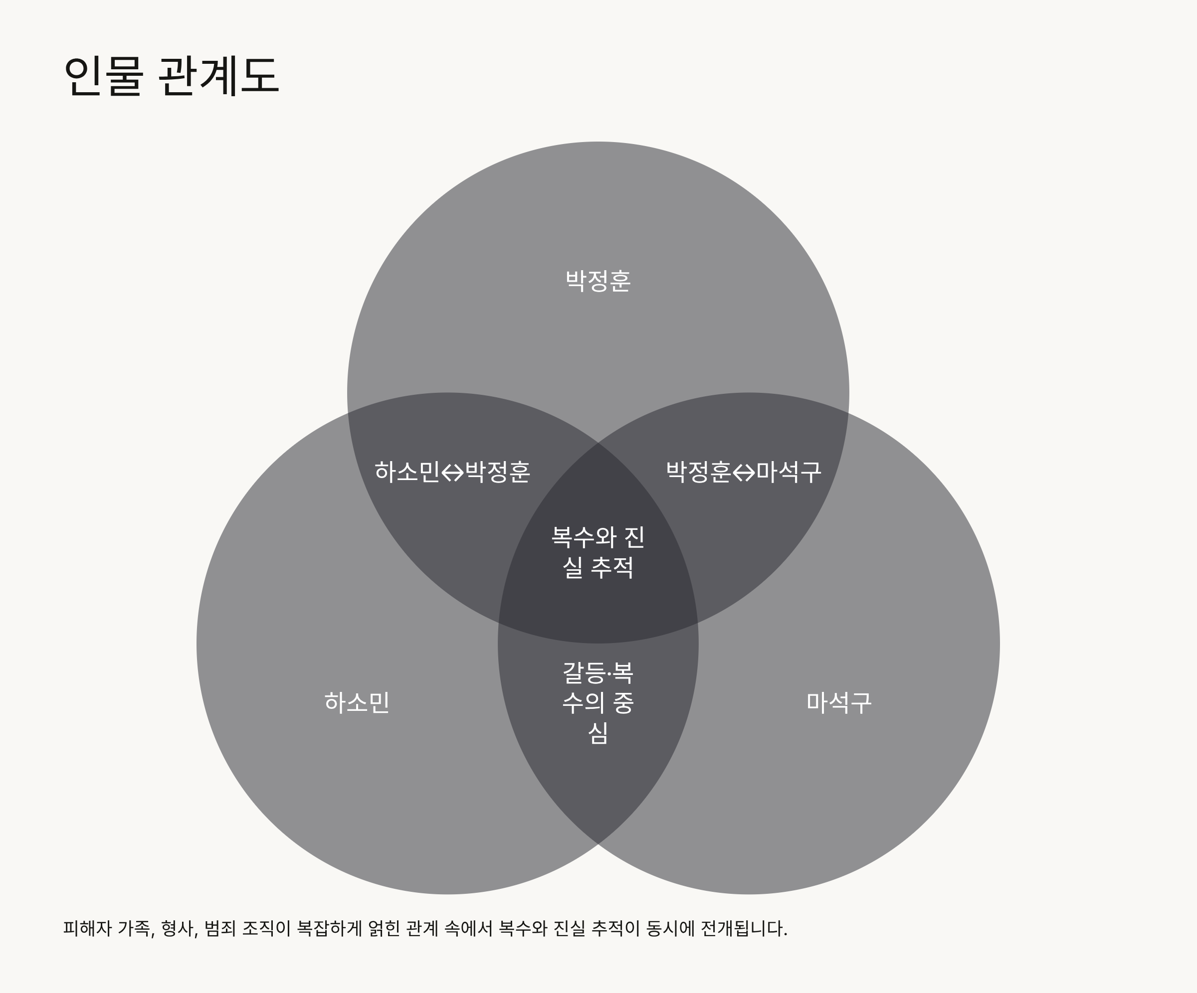 드라마 단죄 등장인물 출연진 인물관계도 줄거리 ott