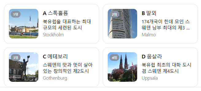 스웨덴 1월 날씨 옷차림 추천 여행지