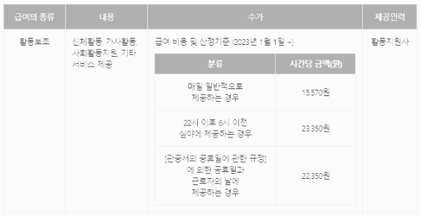 장애인 활동지원사 급여