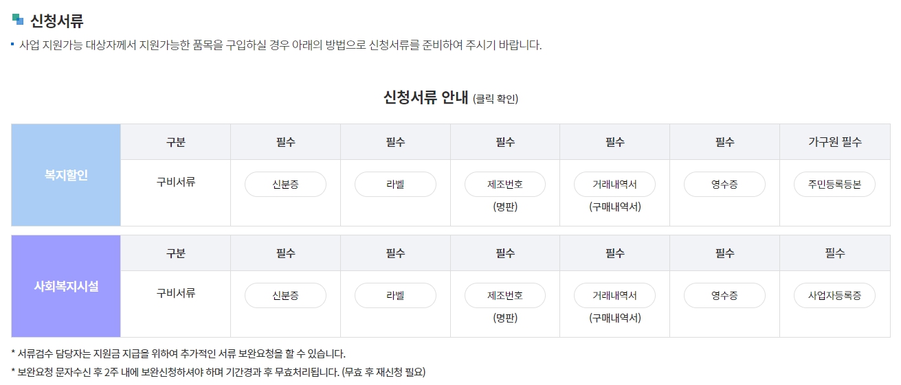 고효율가전제품구매환급신청서류