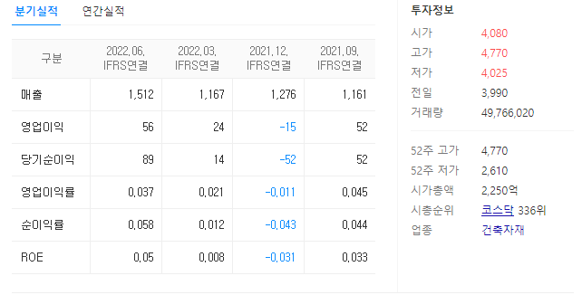 에스와이 재무