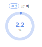 아는 형님 시청률 