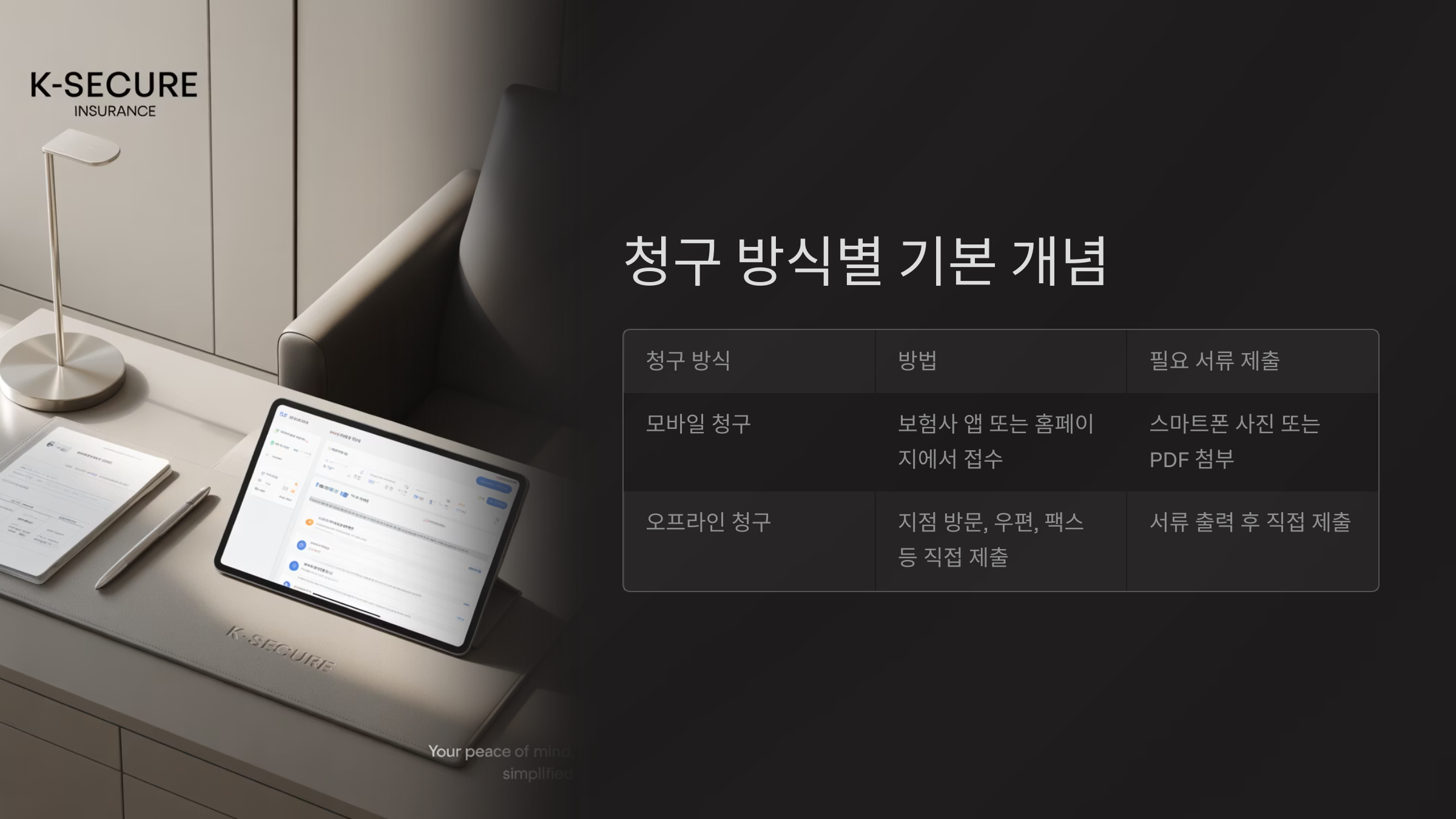 청구 방식별 기본 개념