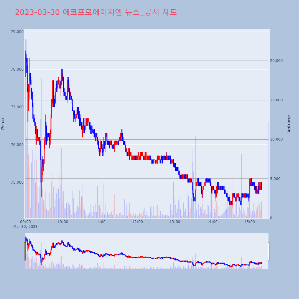 에코프로에이치엔_뉴스공시차트