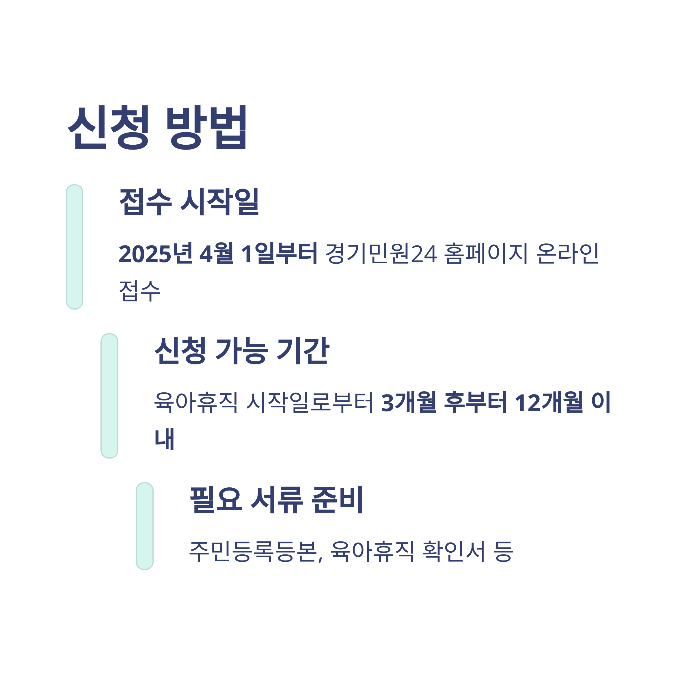 경기도 아빠 육아휴직 장려금