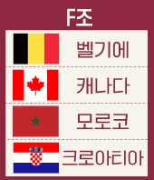 2022 카타르 월드컵 한국 중계