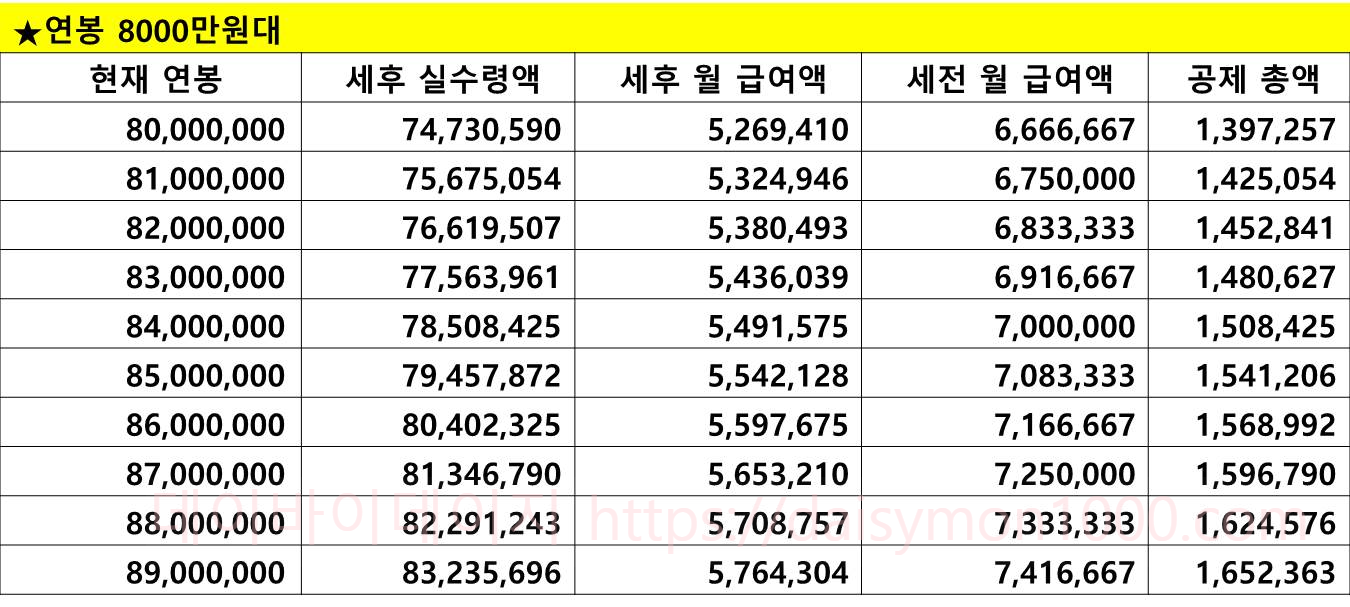 연봉실수령액 연봉실수령