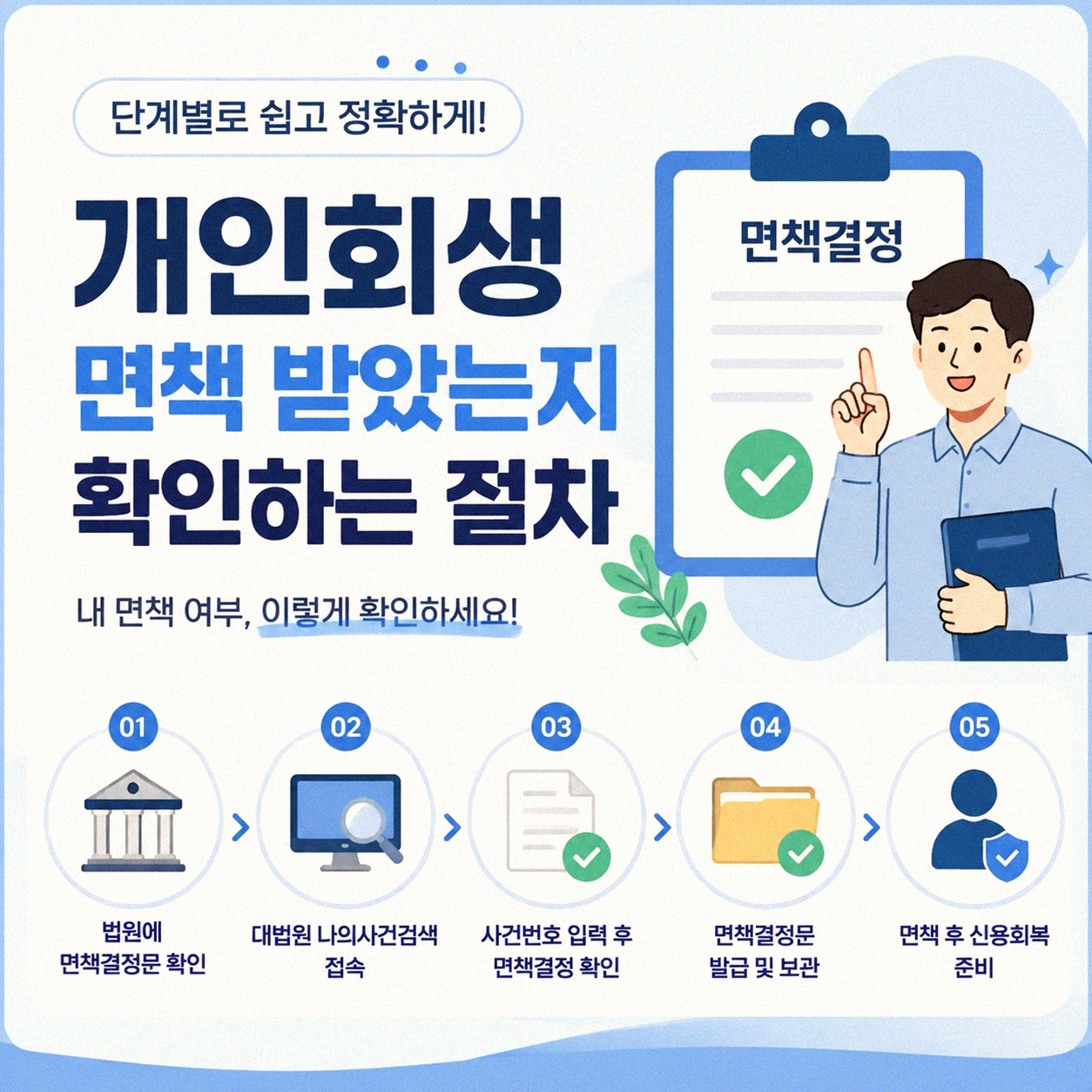 개인회생 면책 확인, 직접 경험자가 알려주는 절차
