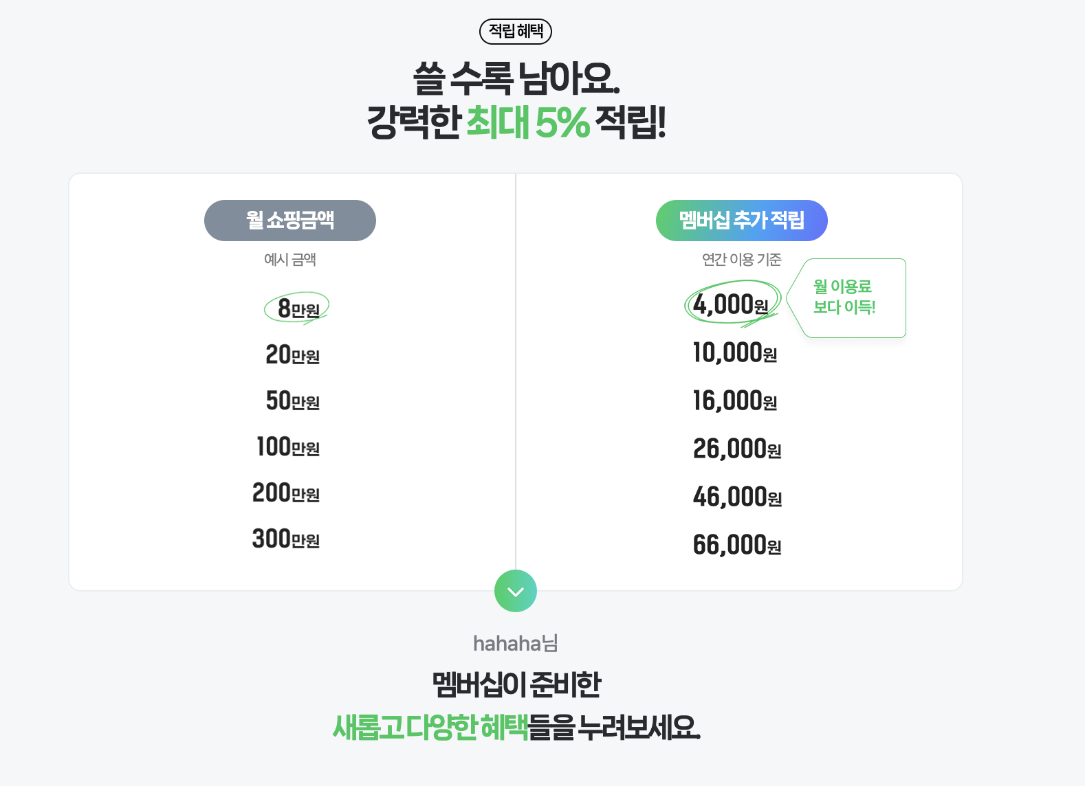 티빙 무료 중계 방송 보는 방법(TVING)