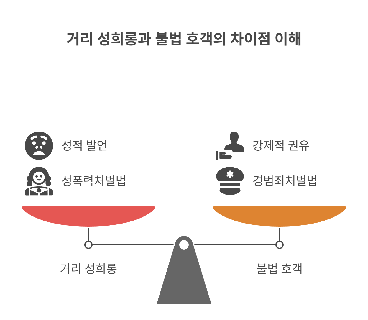 거리 성희롱과 불법호객, 어떤 행위가 해당될까?