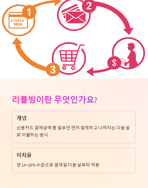 리볼빙이란 무엇인가요?