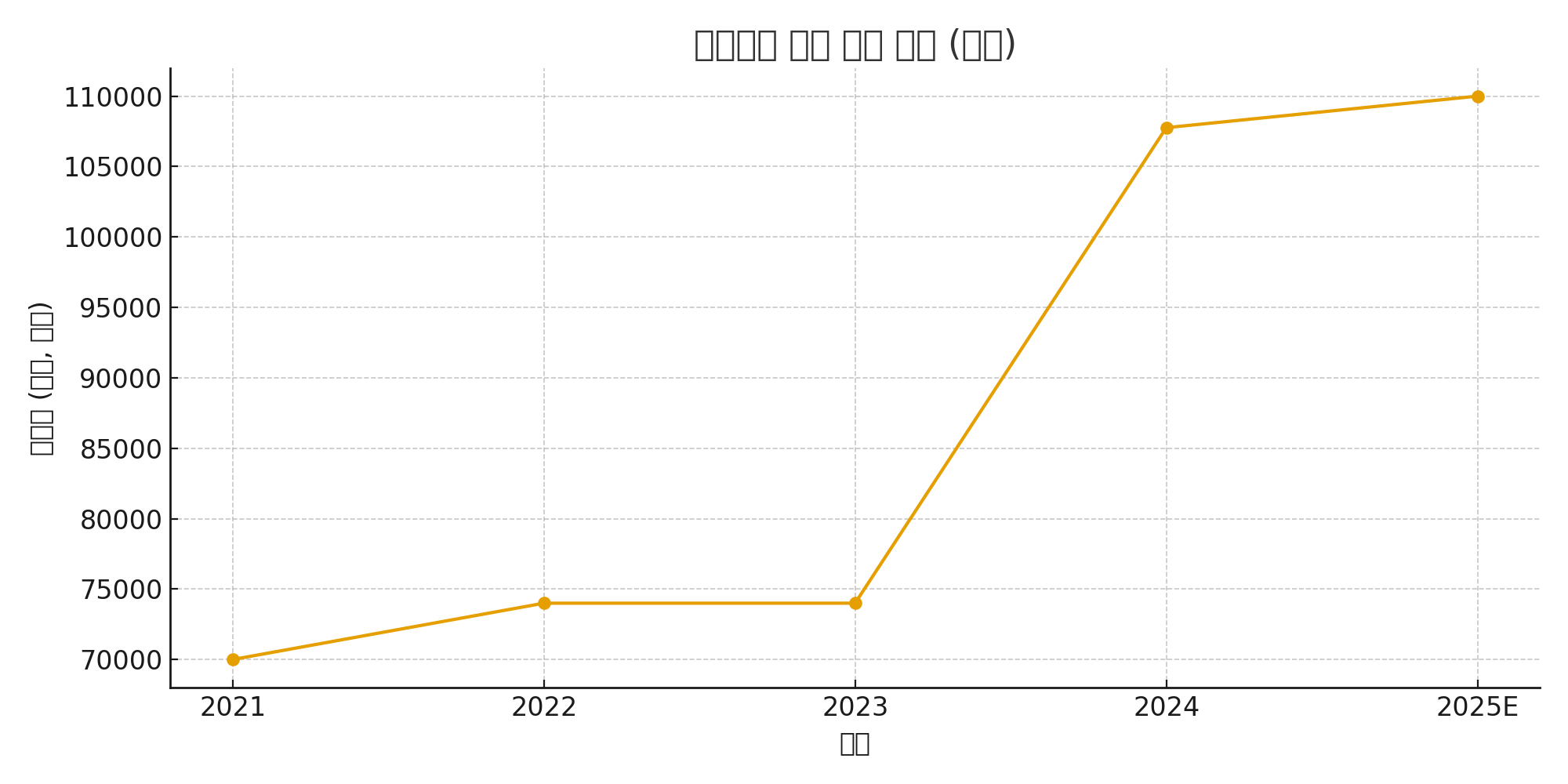 한화오션주가전망