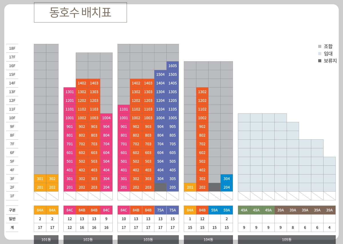 서울 분양 도봉구 도봉동 '도봉 금호어울림 리버파크' 일반분양 청약 정보 (일정, 분양가, 입지분석)