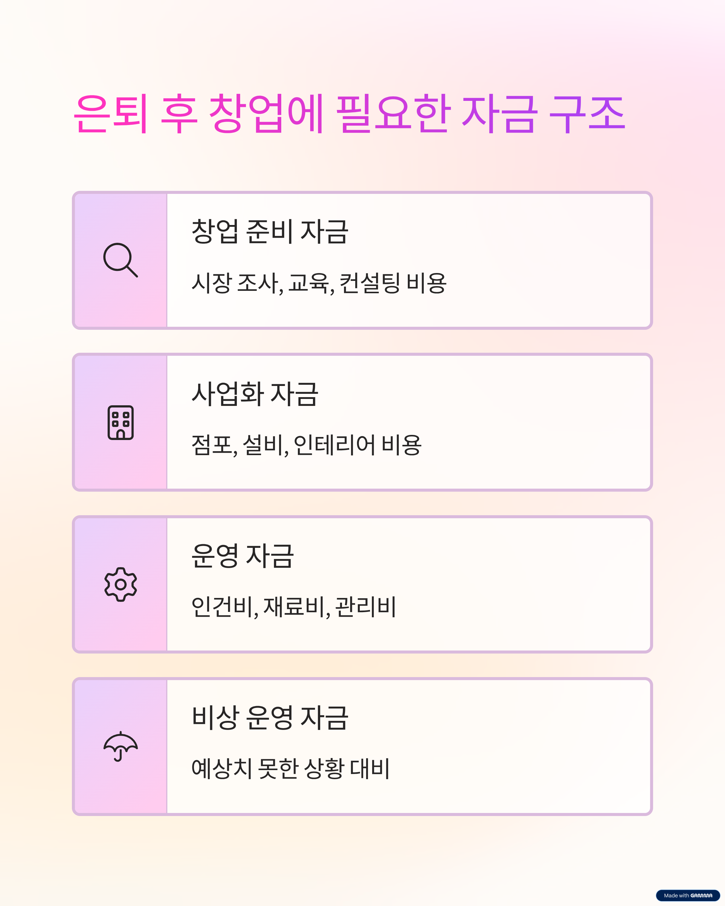 은퇴 후 창업에 필요한 자금 구조