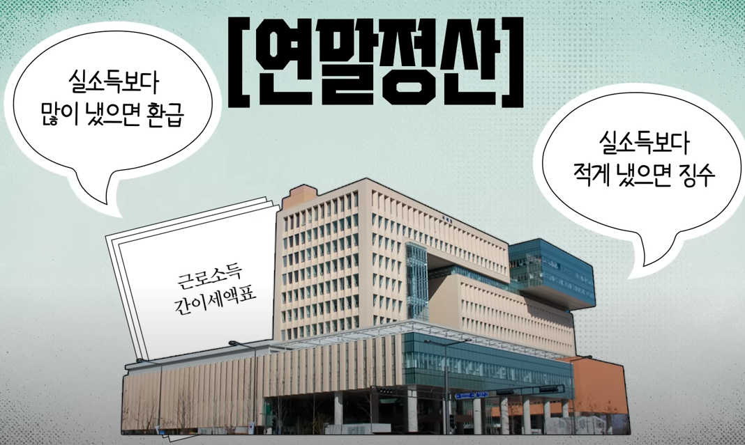 연말 정산이란?