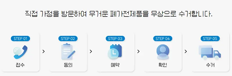 무상방문수거 절차