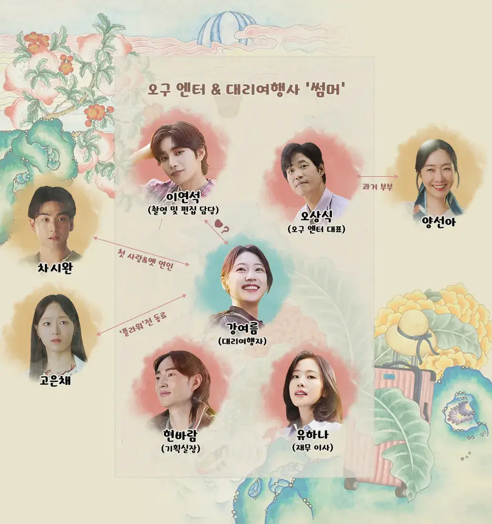 여행을 대신해 드립니다