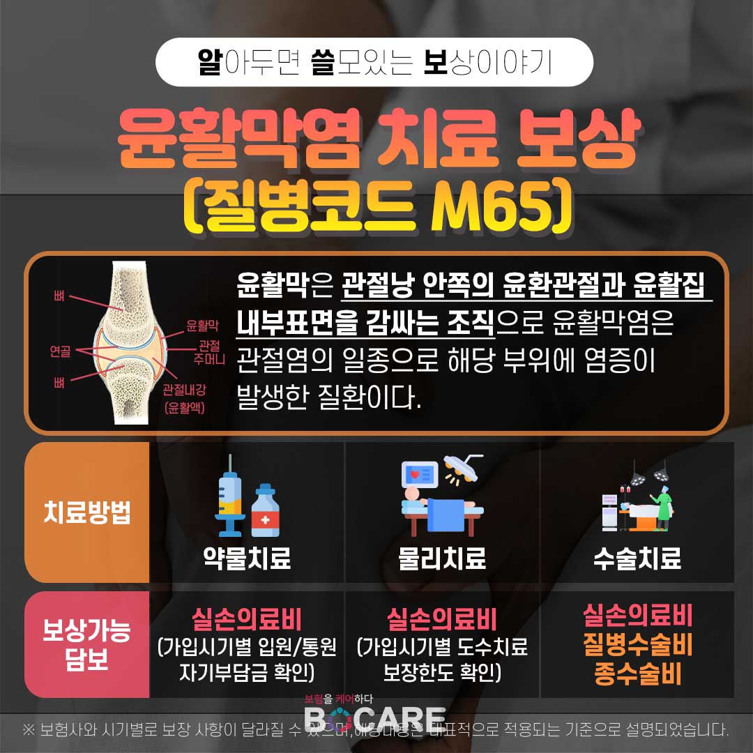 #윤활막염#M65#질병코드M65