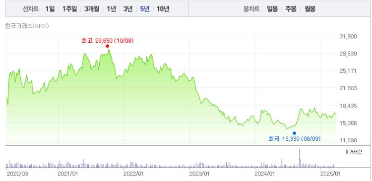 강원랜드