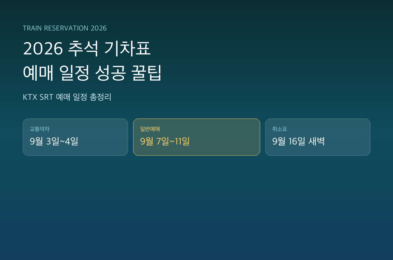 2026년 추석 기차표 예매 일정을 정리한 표 이미지