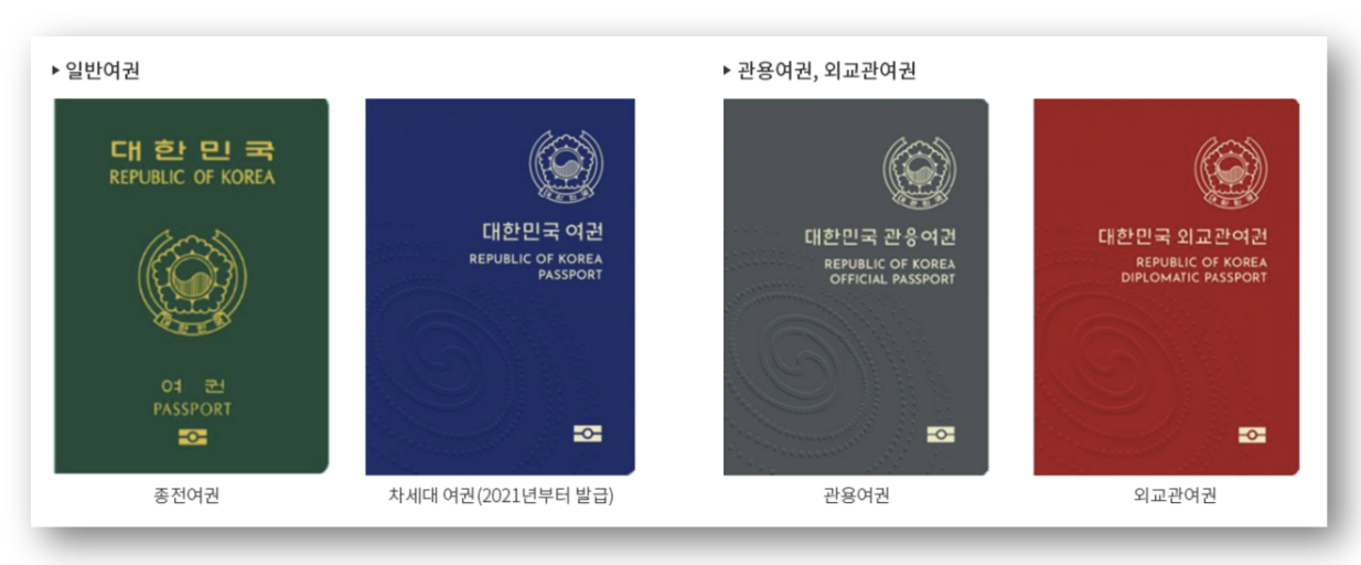 여권발급 장소 준비물 소요시간 비용, 일상을 떠나 힐링하기!