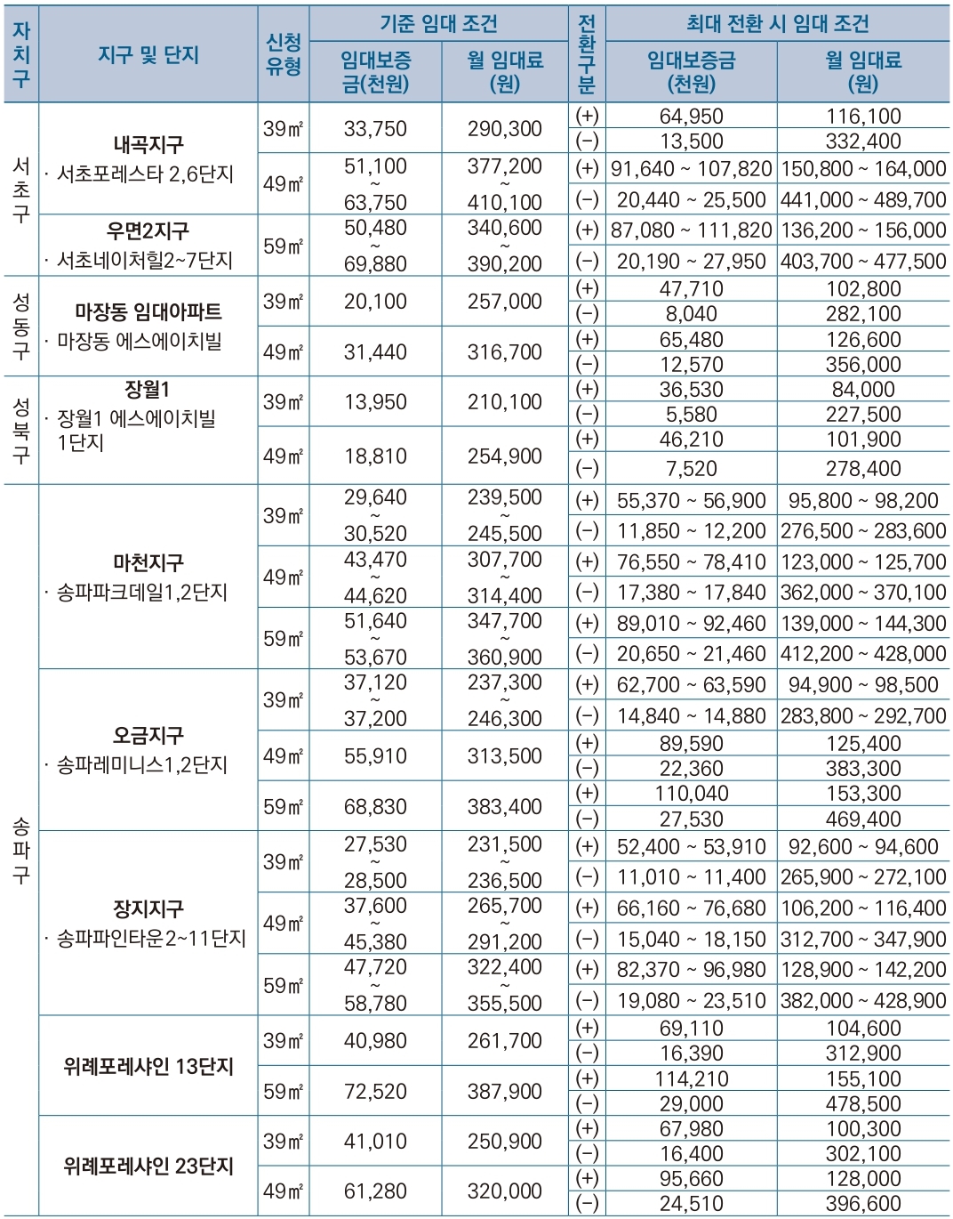 2024년제1차국민임대주택-14